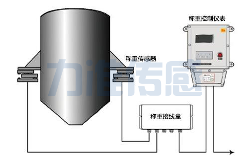 關(guān)于多種稱重傳感器的詳細(xì)介紹(圖1)
