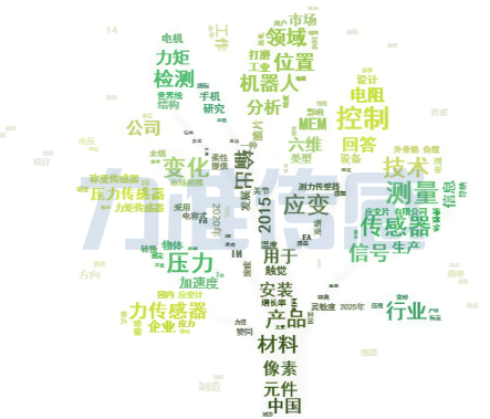 氣象傳感器用于智慧環(huán)境監(jiān)測(cè)設(shè)備(圖1)