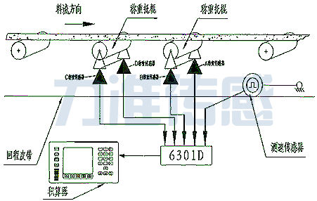 扭矩傳感器分類和量程以及測量精度的選擇(圖1) 扭矩傳感器分類和量程以及測量精度的選擇(圖1)