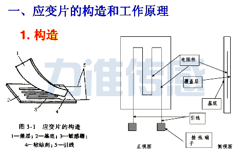 幾種稱重傳感器的優(yōu)勢與缺點(圖1)
