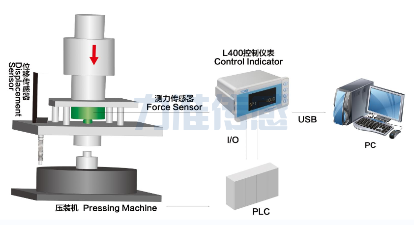 如何正確的安裝和使用測(cè)力傳感器 如何正確的安裝和使用測(cè)力傳感器